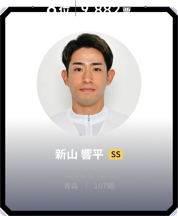 8位 9,882票 新山 響平