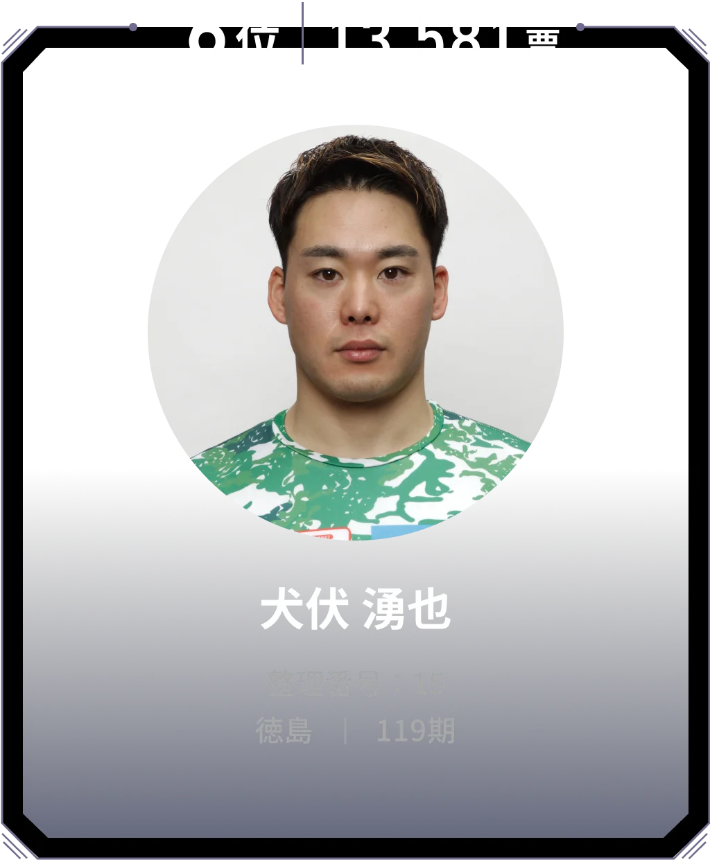 6位 13,581票 犬伏 湧也