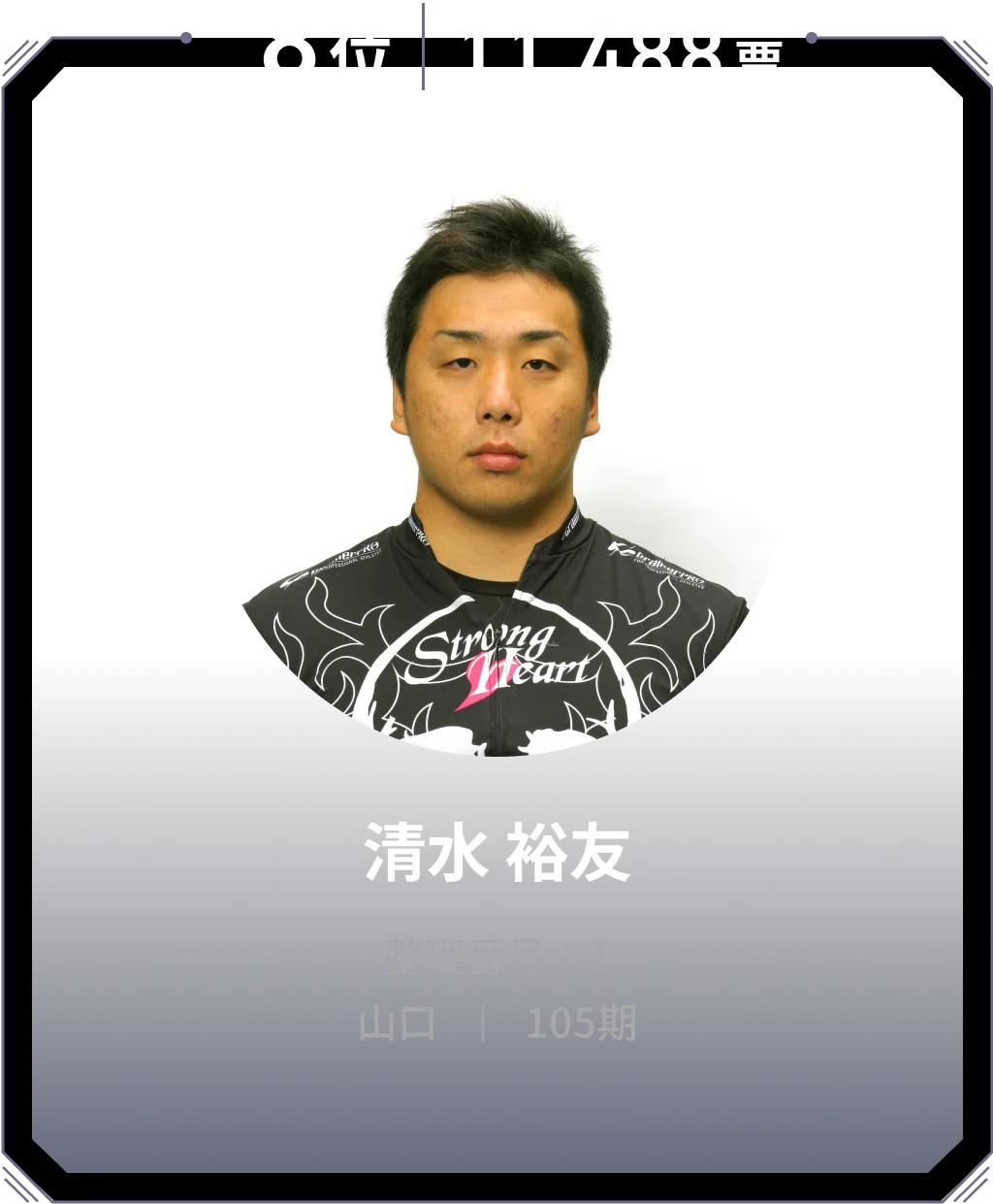 8位 11,488票 清水 裕友