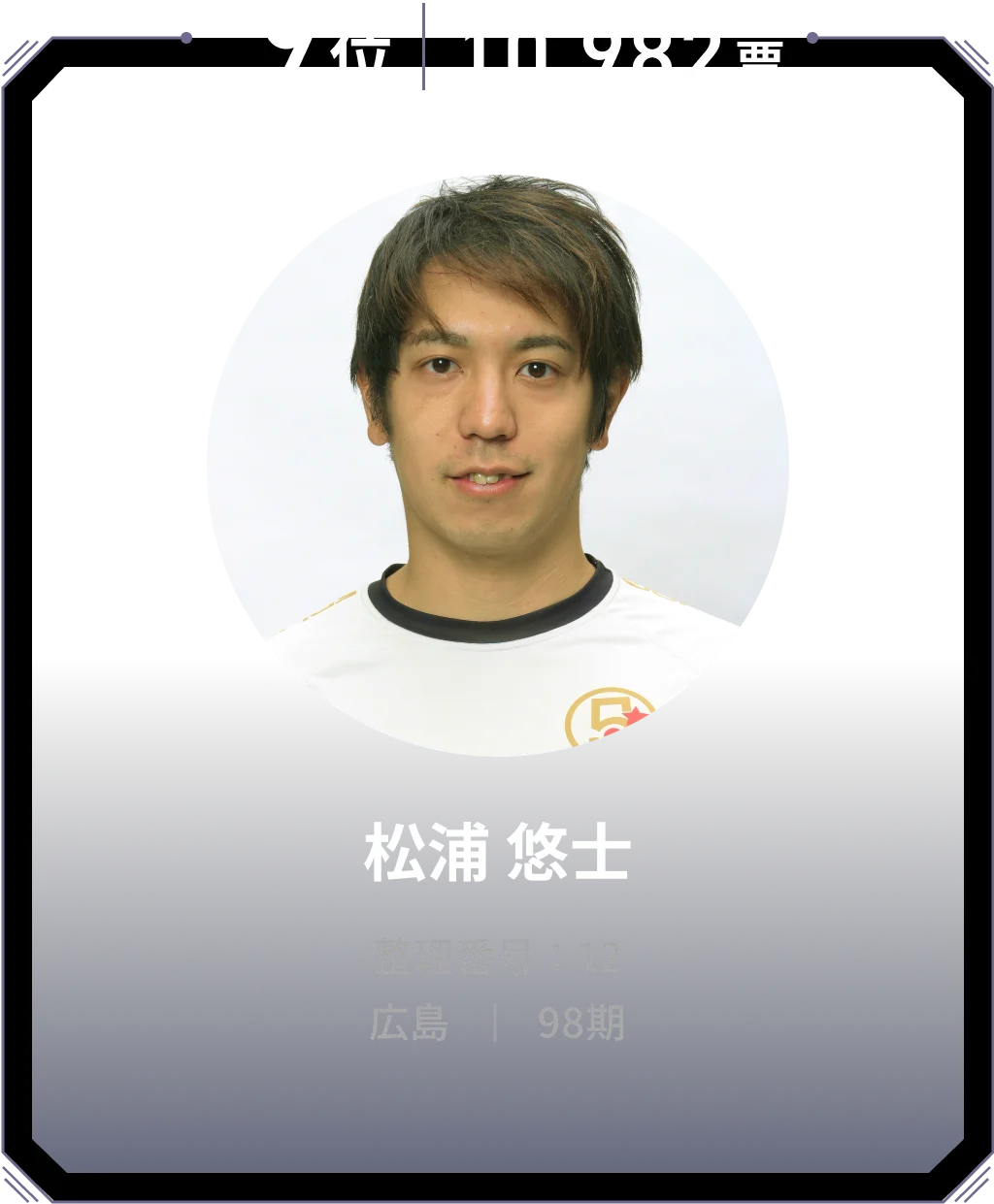 9位 10,982票 松浦 悠士