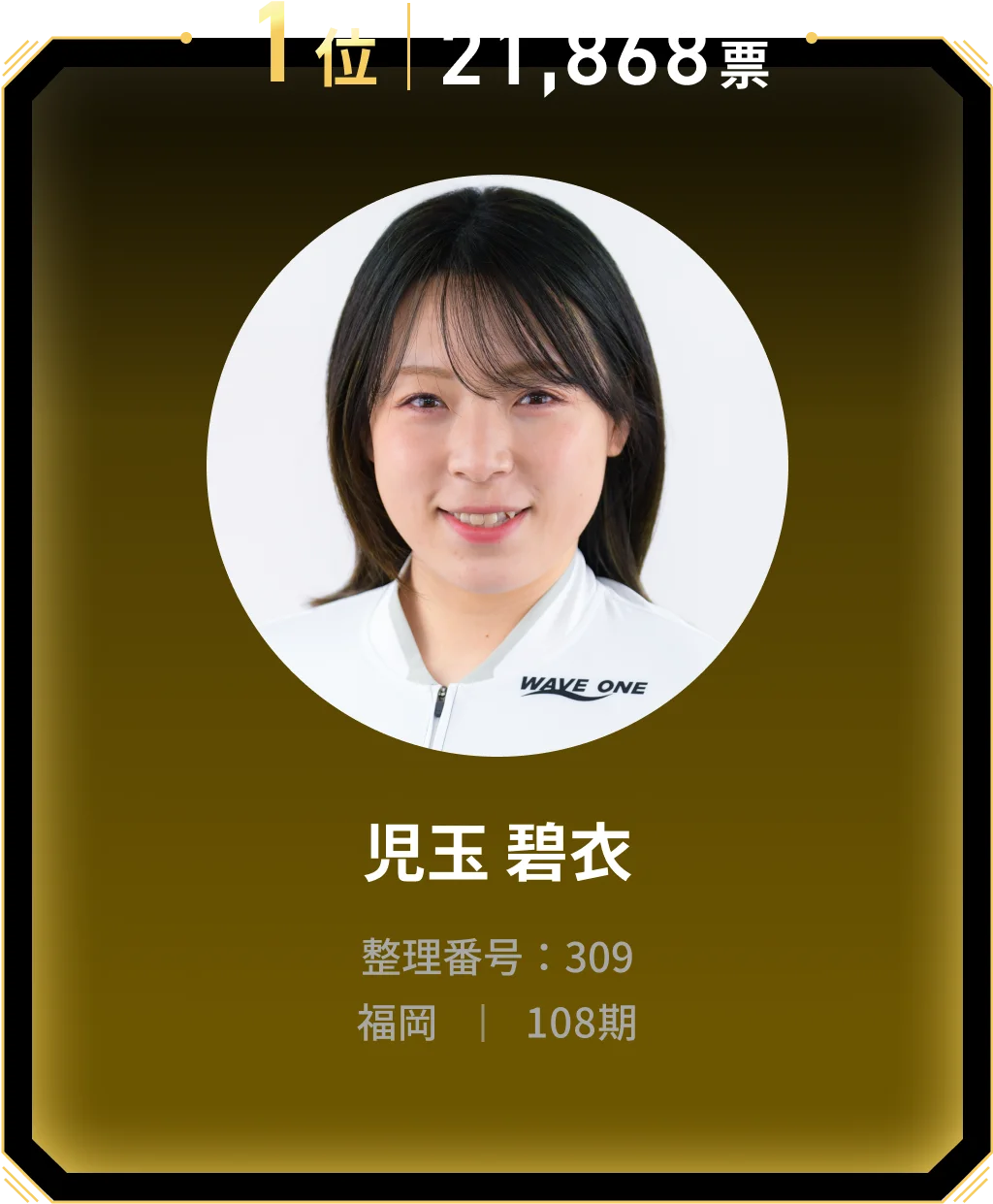 1位 21,868票 児玉 碧衣