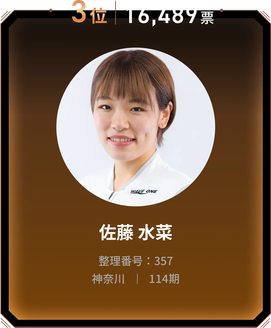 3位 16,489票 佐藤 水菜