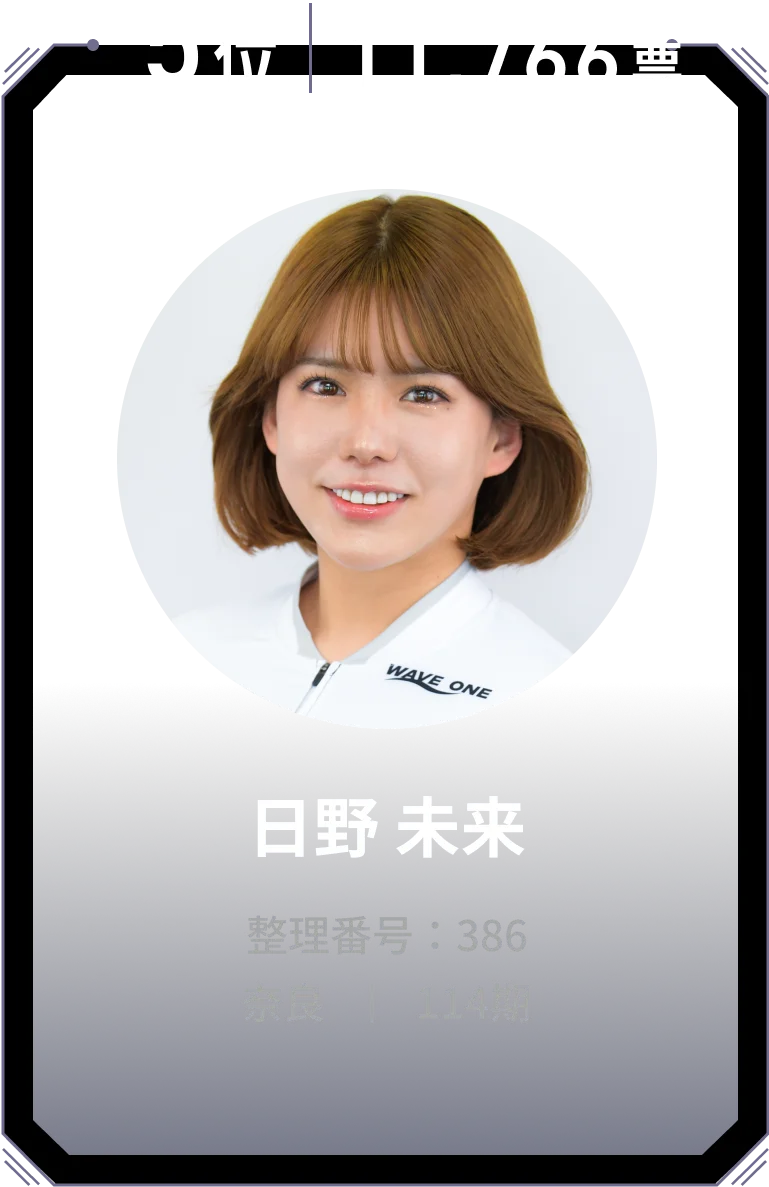 5位 11,766票 日野 未来