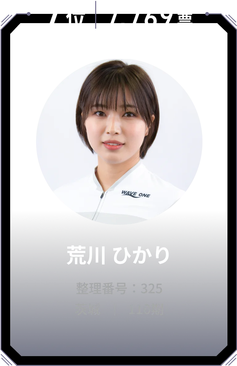 7位 7,769票 荒川 ひかり