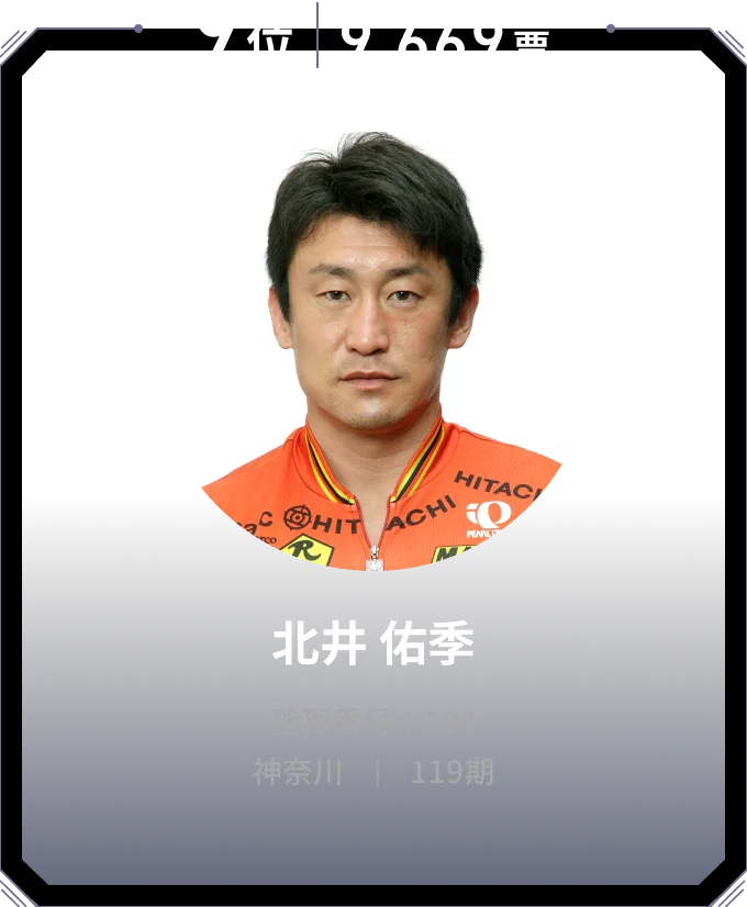 9位 9,669票 北井 佑季