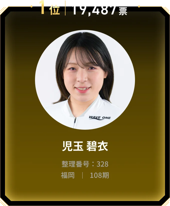 1位 19,487票 児玉 碧衣