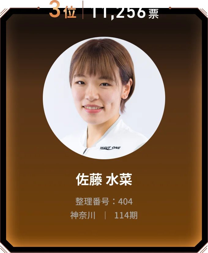 3位 11,256票 佐藤 水菜